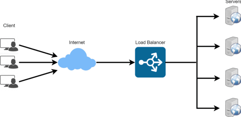 what is a cloud load balancer