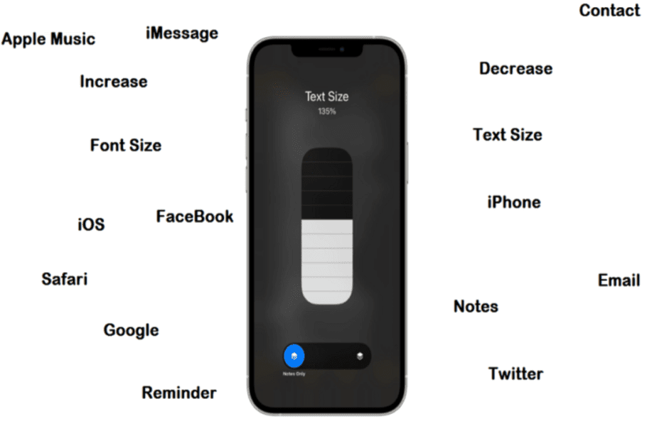 Text size. Iphone text Size. Размер шрифта для IOS 15. Iphone default text Size. Размер text 166x28.5.