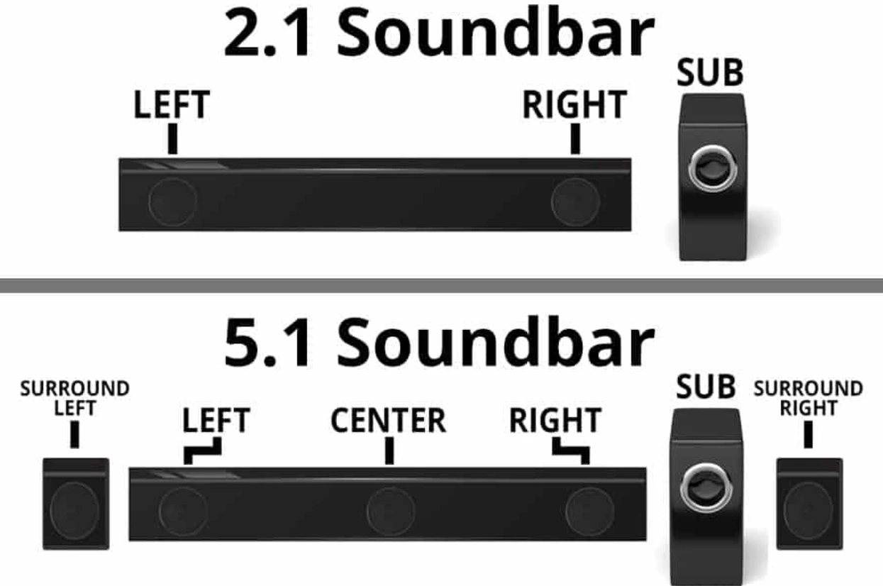 2.1 vs 5.1 soundbar